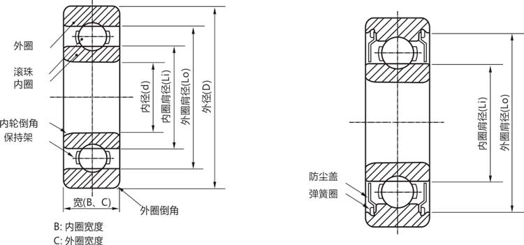 高精度6906zz/rs/rz/開式深溝球軸承結(jié)構(gòu)說明